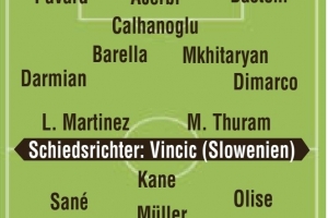 开云体育官网-图片报预测拜仁首发：与国家德比一致，萨内、穆勒、奥利塞出战